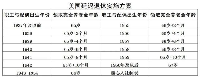 看看80年出生,退休年龄能不变吗?