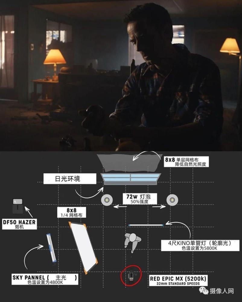 人网已经分享了两次电影照明技术干货,一次是来自于ci-lover的灯位图