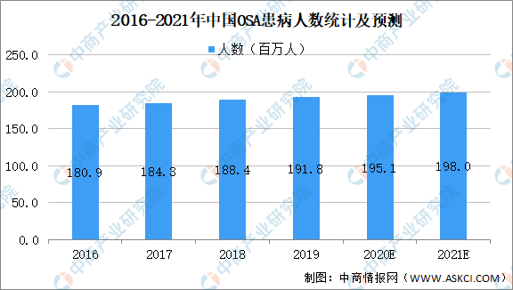 人口现状调查及未来预测_中国人口未来预测图