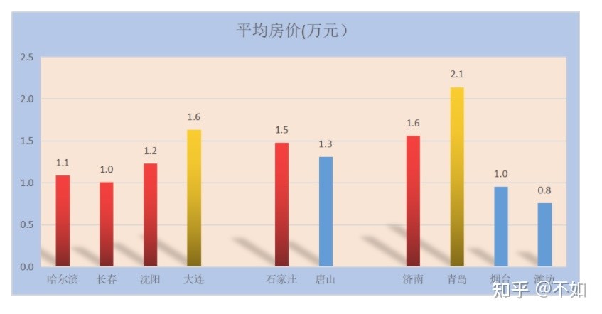 人口少4700万_人口普查图片
