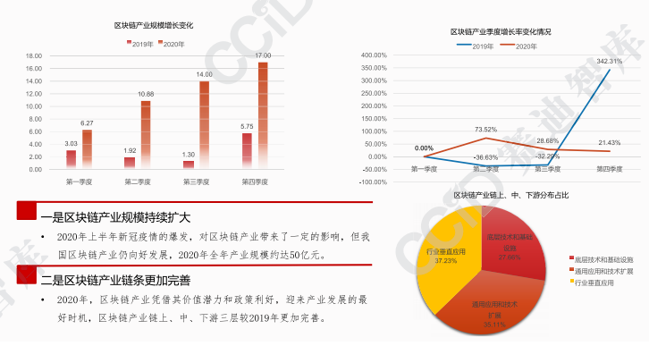 用马尔可夫链预测gdp_matlab对国内生产总值 GDP 建立马尔可夫链模型 MC 并可视化(3)