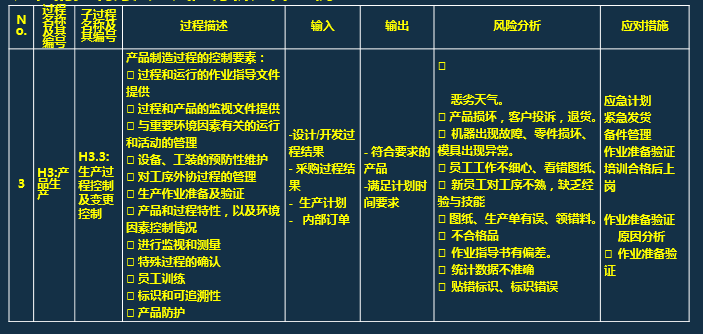 iso9001:2015质量管理体系文件编写指南