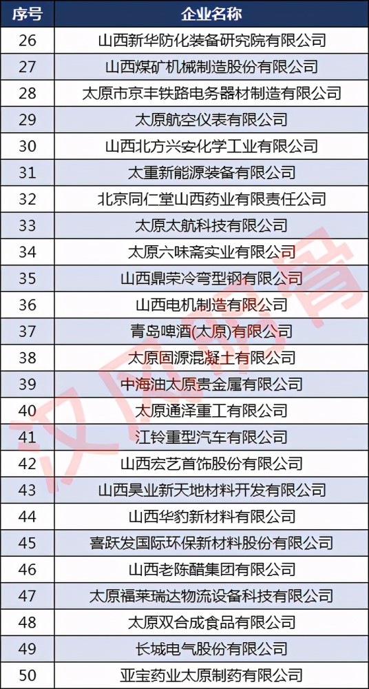 太原公司排名_太原科技大学排名