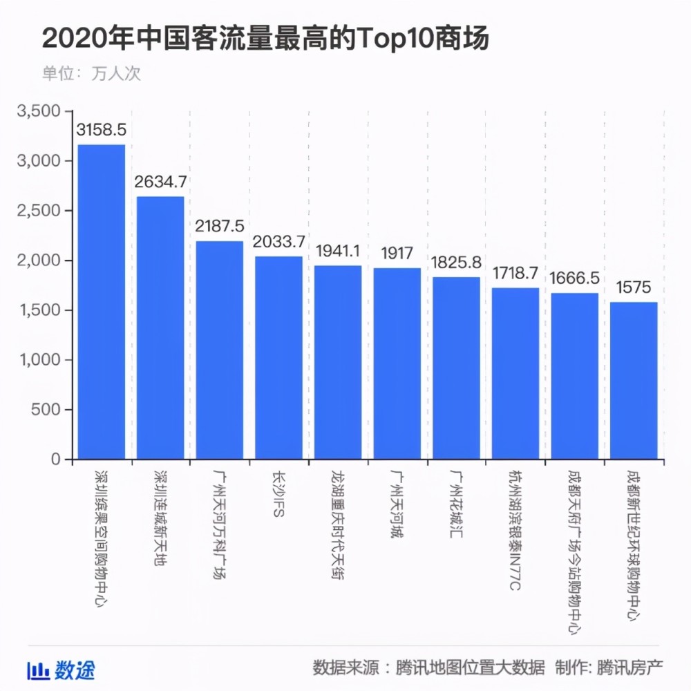 中国人口稀有的市_中国人口图片(3)