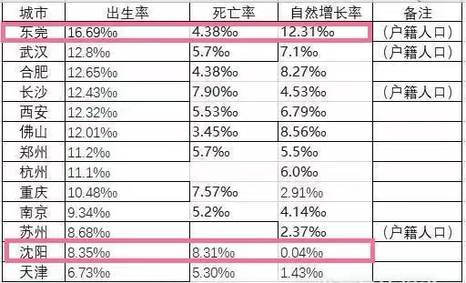 北京每年新出生人口统计_中国每年出生人口(2)