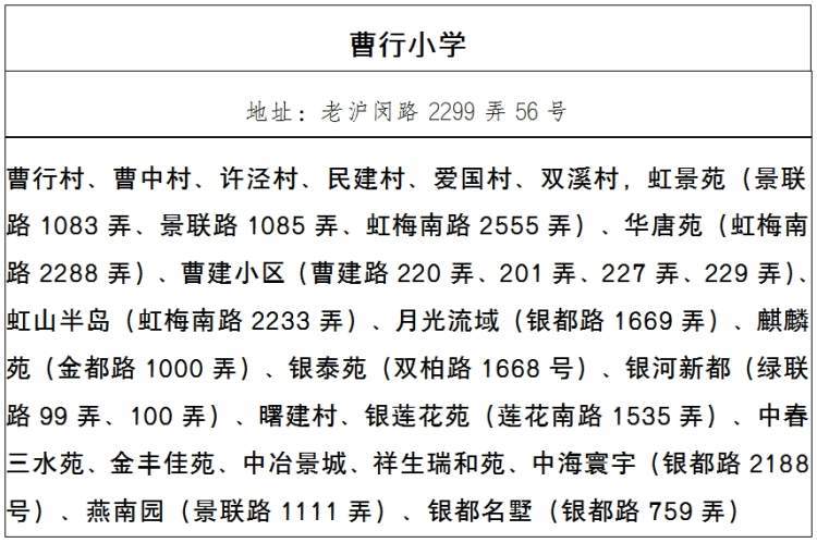 为期三年,闵行区曹行小学接受徐汇区上海小学精准委托