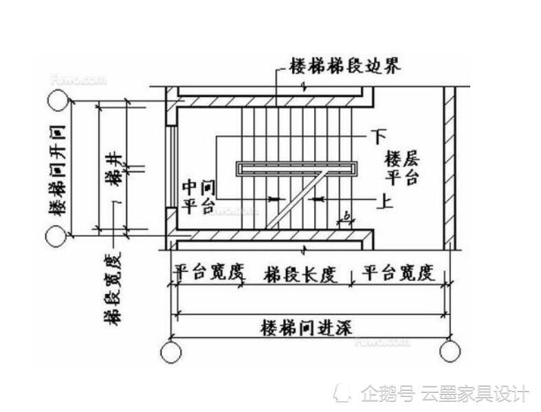 定制楼梯的主要要点之一就是尺寸.楼梯必须占据一定的空间.