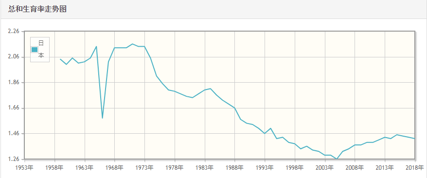 日本人口_94万 日本出生婴儿创历史最低,总人口减少40万 日本 日本厚生劳动省(3)