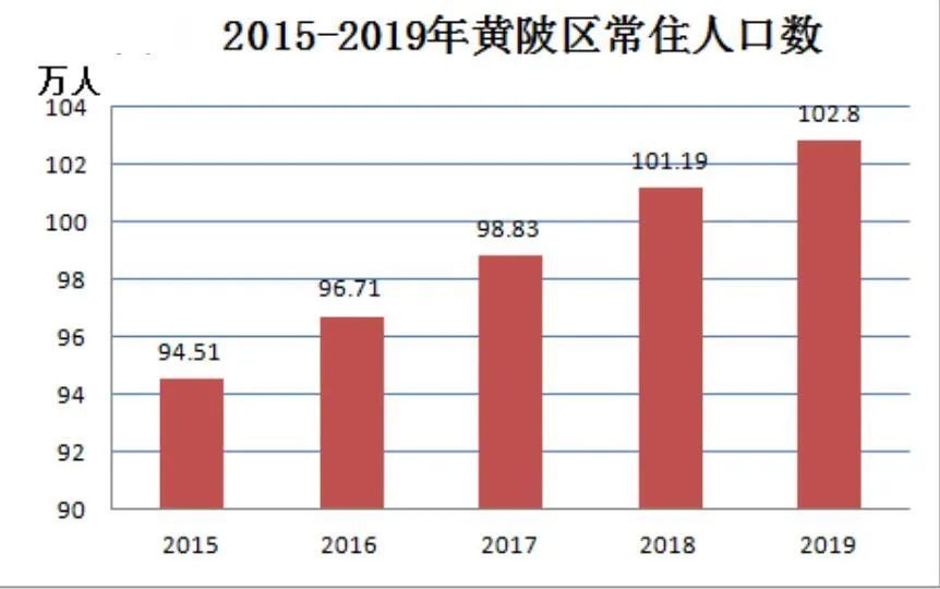 陈江街道2020gdp_惠州 电话 最新图文解析(3)