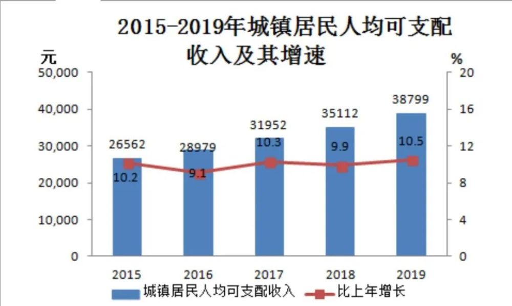 黄陂各街道gdp及人口_上半年各镇街GDP出炉,这些镇发展增速惊人(3)