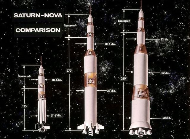 世界巨型火箭盘点,土星五号原来是最小的,能源号终极版堪称第一_腾讯