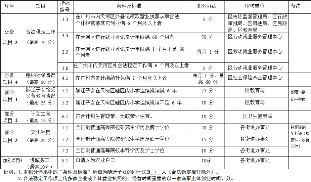 2021年广州常住人口_长沙市2021年常住人口