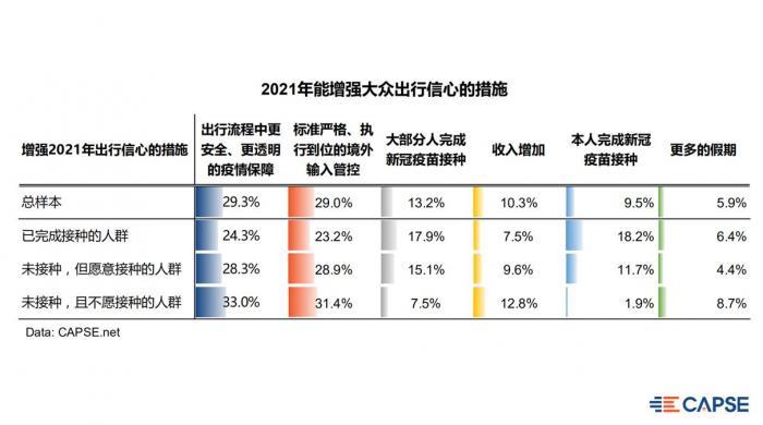 人均出行次数_安全出行图片(2)