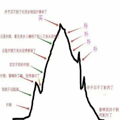 基金人必备的聊天表情包,基金专用的搞笑表情包