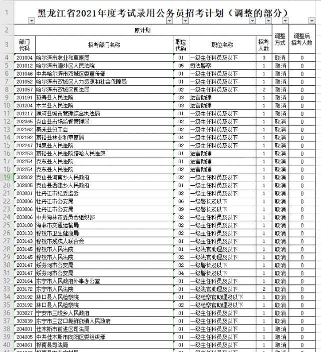 2021年年底调图,2021年4月10日调图 重要:2021年黑龙江省考试录用公务员职位调整通知
