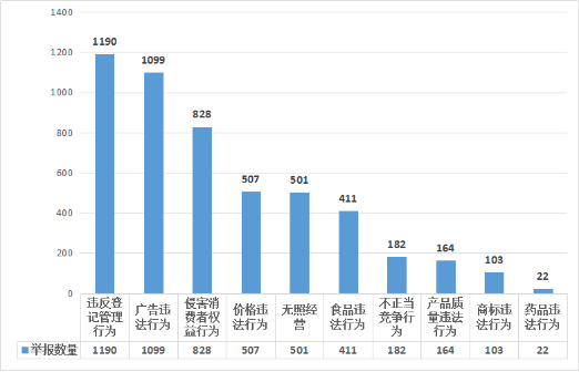 2020年清远gdp