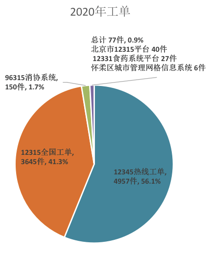 怀柔gdp_怀柔生存岛图片
