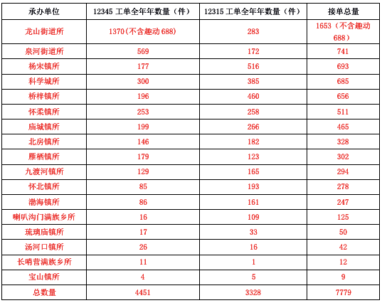 怀柔gdp_怀柔生存岛图片(3)