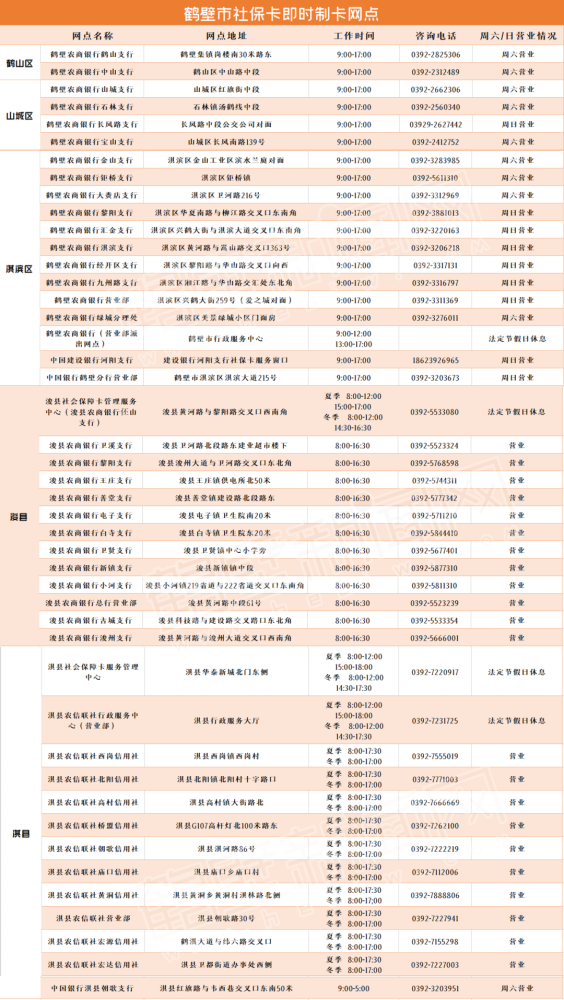 河南省所有市人口流失率_河南省人口分布图(3)