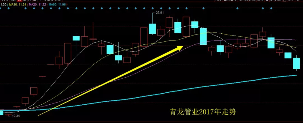 比如当年的雄安新区,造就了一批这样的股票:000856,002457,600008