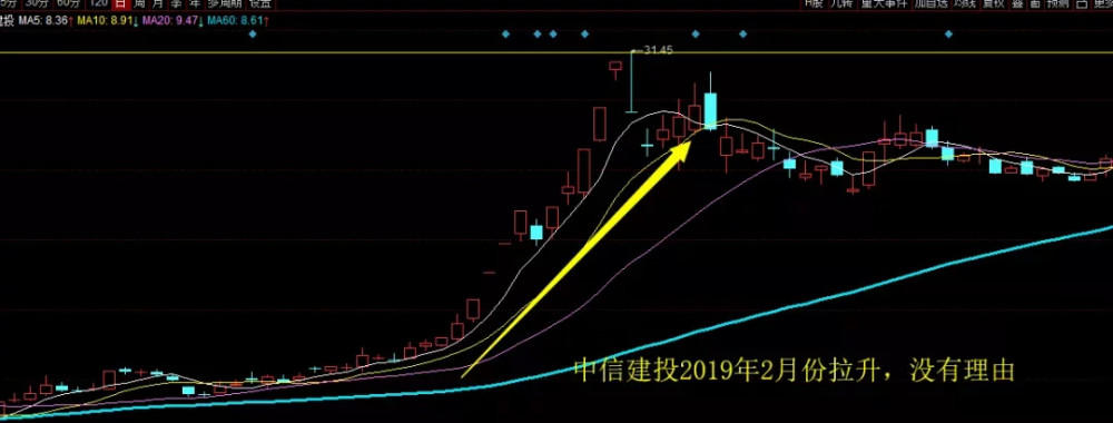 都知道股票做主升浪赚钱,你知道主升浪出现的原因吗?