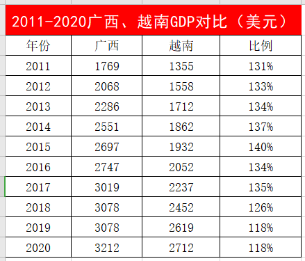 2020广西钦州GDP(3)