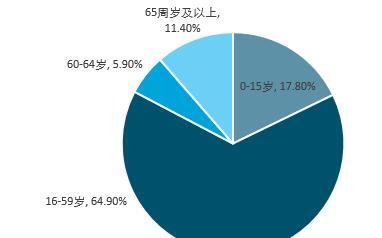 2020出生人口减少_中国出生人口曲线图