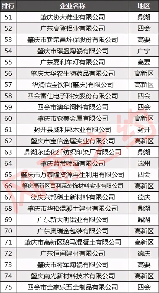 陶瓷企业排名_陶瓷品牌十大排名(2)