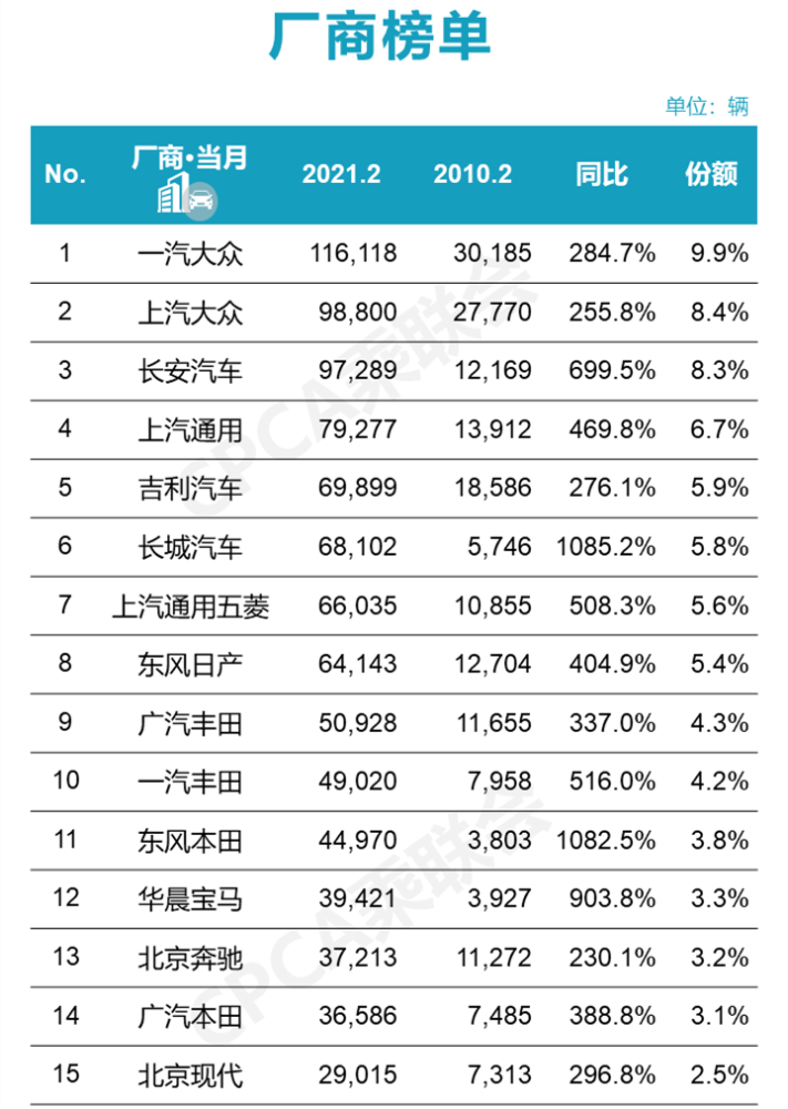 2021年2月份gdp情况_一季度GDP能有18 么 2021年2月宏观数据预测(3)