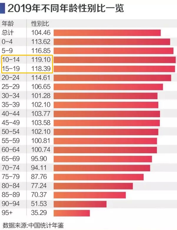 2020出生人口性别比_图表 到2020年我国总人口将在14.2亿人左右(3)