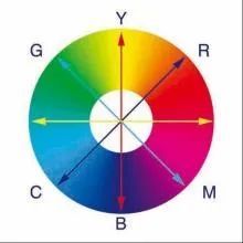 rgb色彩模式是什么原理_幸福是什么图片(2)
