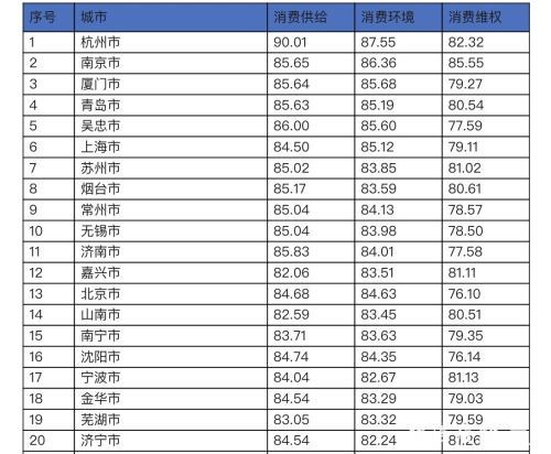 城市gdp排名2020最新排名100_2020年中国GDP首超100万亿元,中国城市GDP排名(3)