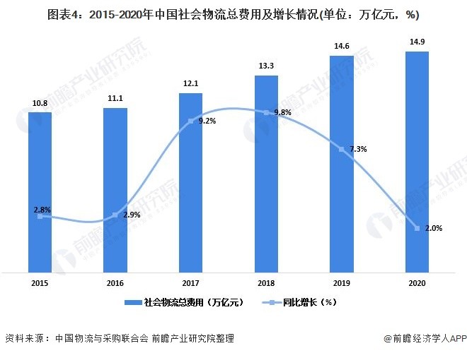 2021各行业gdp