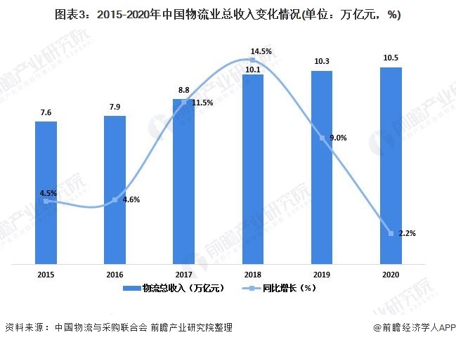 2021各行业gdp_各省gdp地图