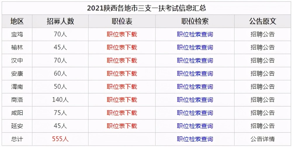 陕西多少人口2021_2021年陕西省西安市公务员招录人数最多 男性在省考中占优势