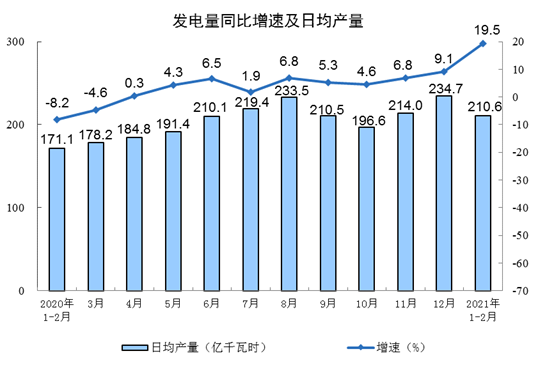 2021gdp目标(2)