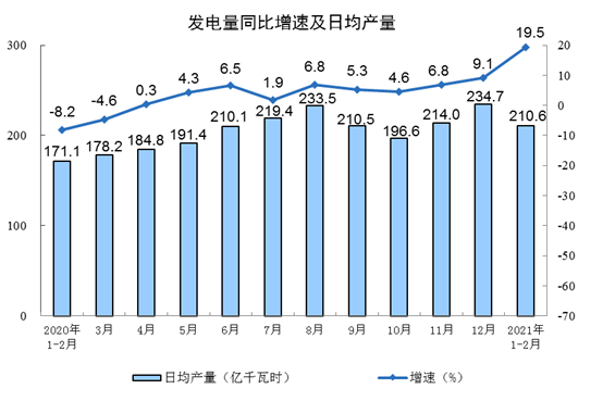 2021年GDP目标(2)