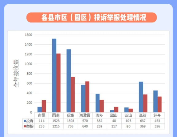 2000年湘潭市gdp_全省最 壕 十强县,湘潭占俩