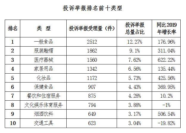 2020年郓城人口怎么那么多_怎么画动漫人物