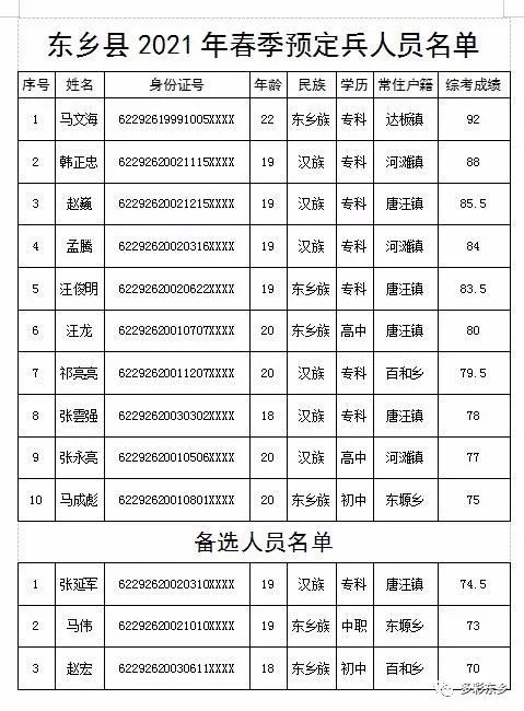东乡县2021年春季预定兵人员名单公示