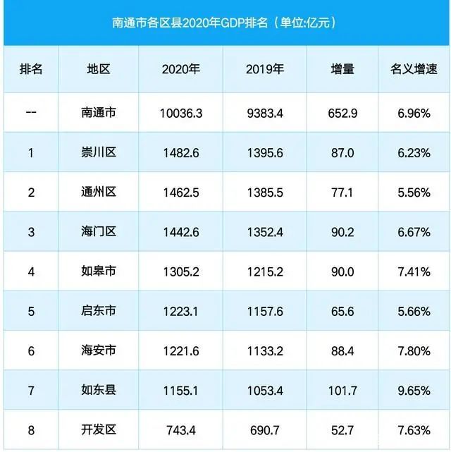 浦东2020gdp(3)