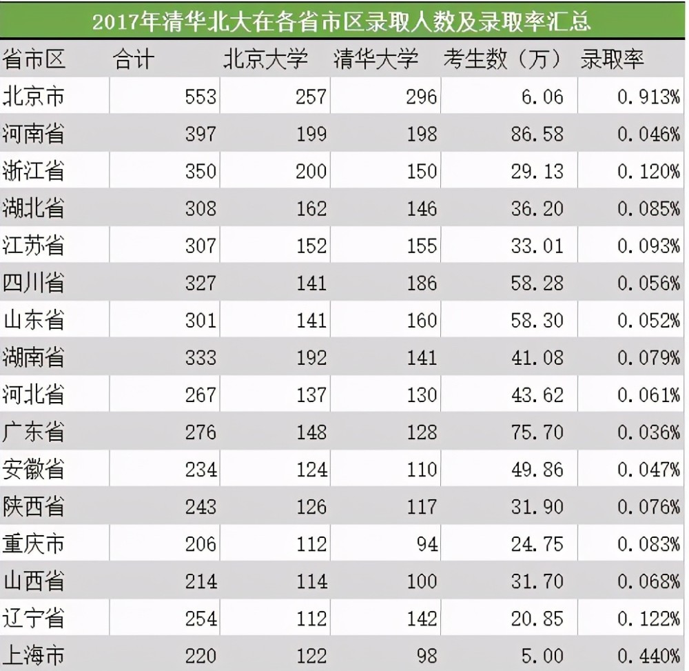 各省是按人口比例_各省人口比例图(3)