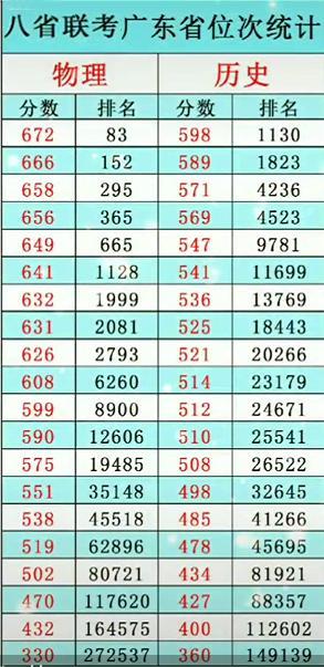 艺考成绩排名_明星艺考成绩排名(3)
