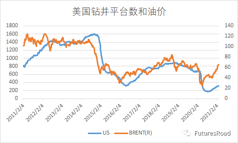 美国gdp预测(3)