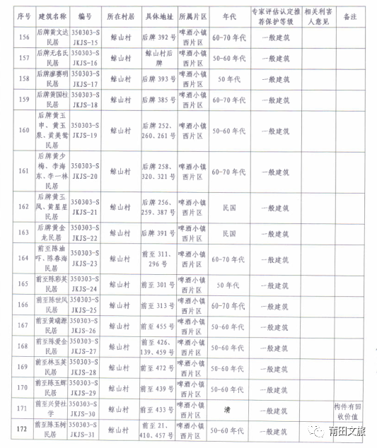 庄河人口普查结果_庄河地图(3)