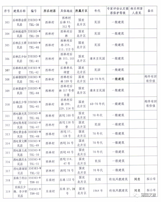 庄河人口普查结果_庄河地图(3)