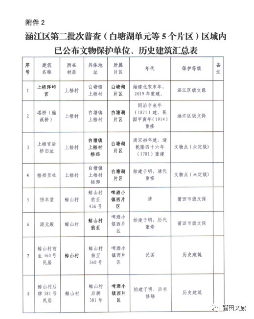 马寨乡人口普查公示_人口普查(3)