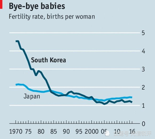 韩国人口数量2021年_韩国人口负增长的 连锁反应 ,对我们有哪些启示(2)