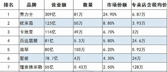 钢表排名_小钢炮车型排名
