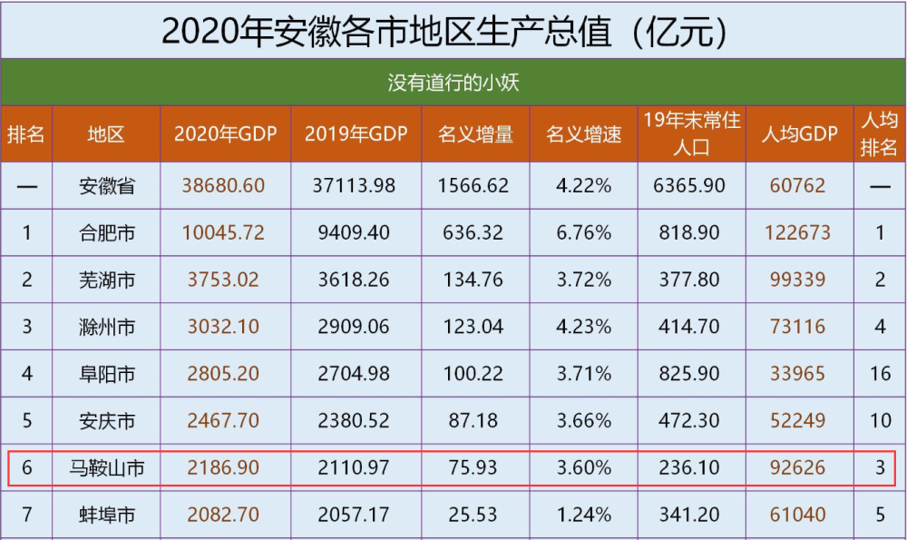 马鞍山城区人口_2020安徽市马鞍山 撤镇设县 最新通知